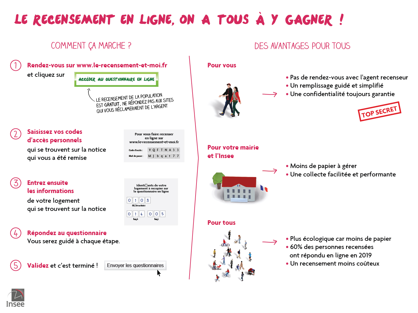 recensement en ligne it web