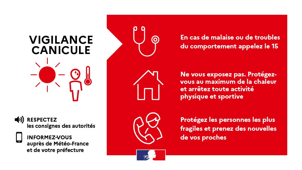 Vigilance rouge canicule
en cas de malaise ou de troubles du comportement appelez le 15
ne vous exposez pas. protégez-vous au maximum de la chaleur et arrêtez toute activité physique et sportive
protégez les personnes les plus fragiles et prenez des nouvelles de vos proches
respectez les consignes des autorités
informez-vous auprès de météo france et de votre prefecture
